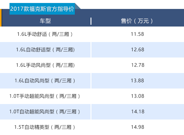 新款福克斯全系三缸,福克斯全系1.5t
