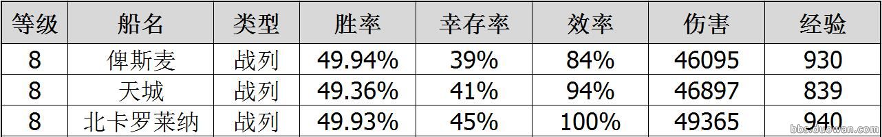 用胜率来说话战舰世界德战到底强不强？