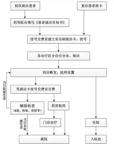鍥涘窛鐪佸骞间繚鍋ラ櫌鍦ㄥ摢涓尯,鍥涘窛鐪佸骞间繚鍋ラ櫌寤烘。鏉愭枡