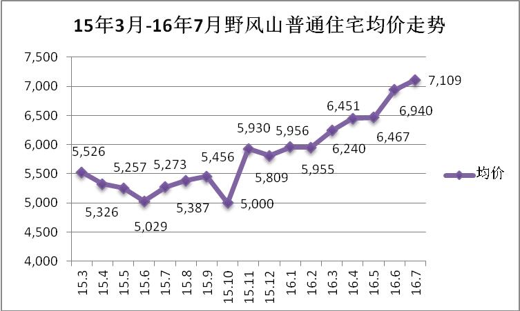 杭州还有哪里能抄底?①这个不被关注的板块也在涨了