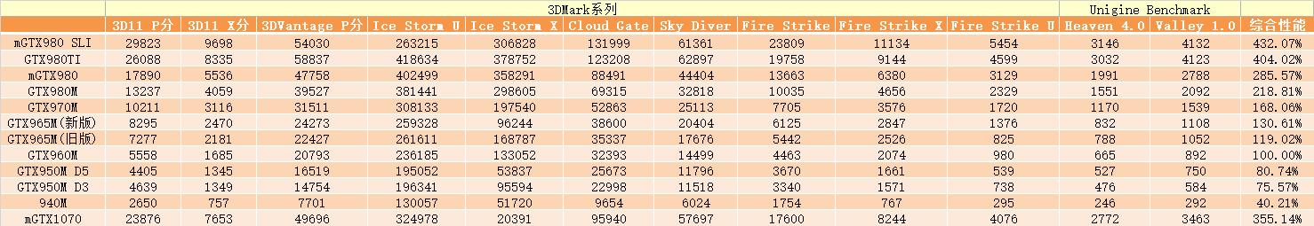 笔记本gtx1070是什么档次,笔记本gtx10708g显卡怎么样