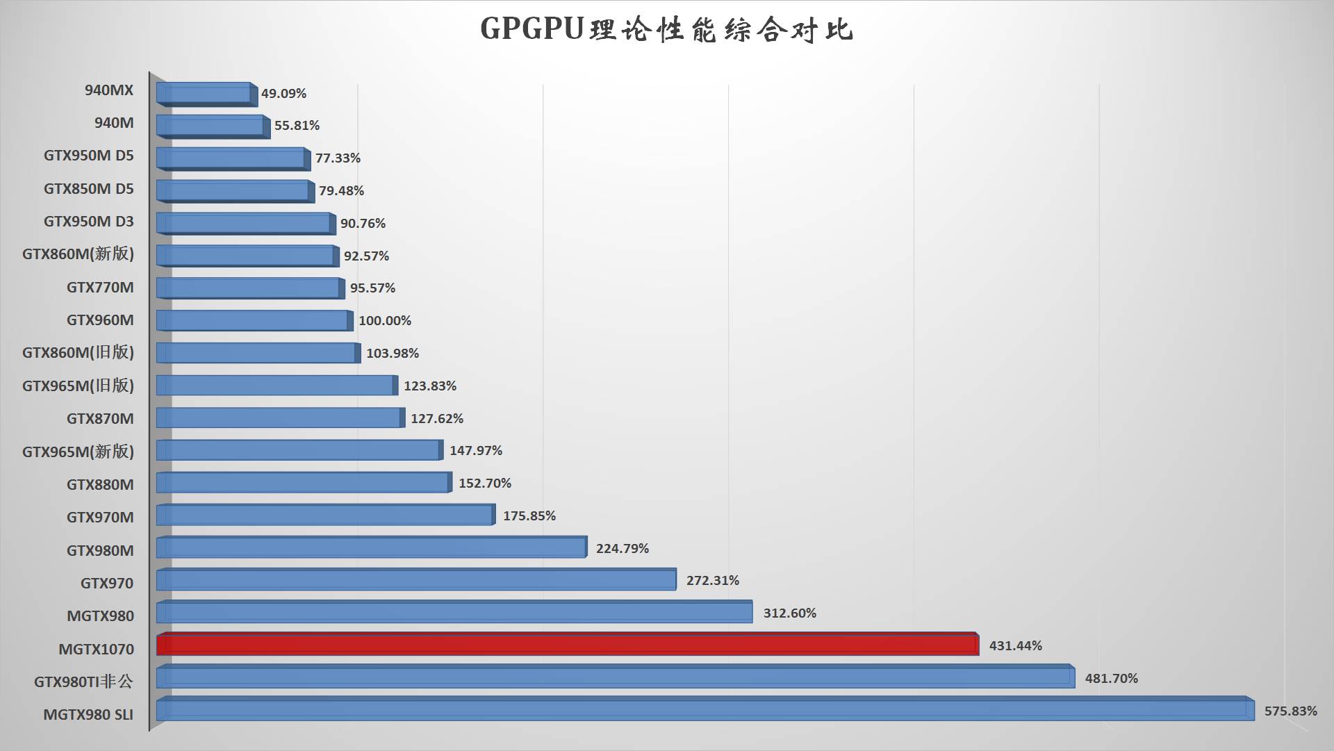 笔记本gtx1070是什么档次,笔记本gtx10708g显卡怎么样