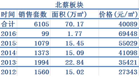 买浦东星河湾的都哭了：换房能力还比不过普通中产！