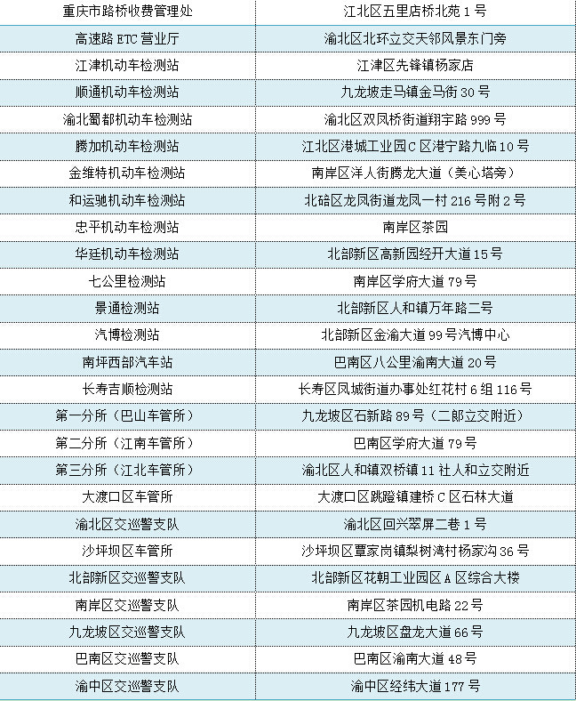 北碚车主们注意了!缴了路桥费可在这些地方同步更新ETC通渝卡信息
