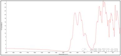 蓝晶石染色充填,蓝晶石充填