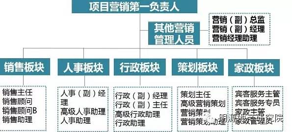 为什么融创要招大几十人置业团队,融创的置业顾问都很强吗
