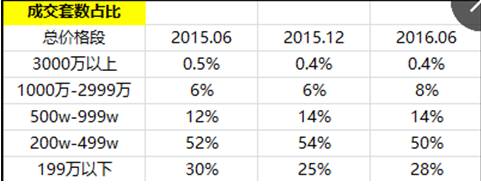 买浦东星河湾的都哭了：换房能力还比不过普通中产！