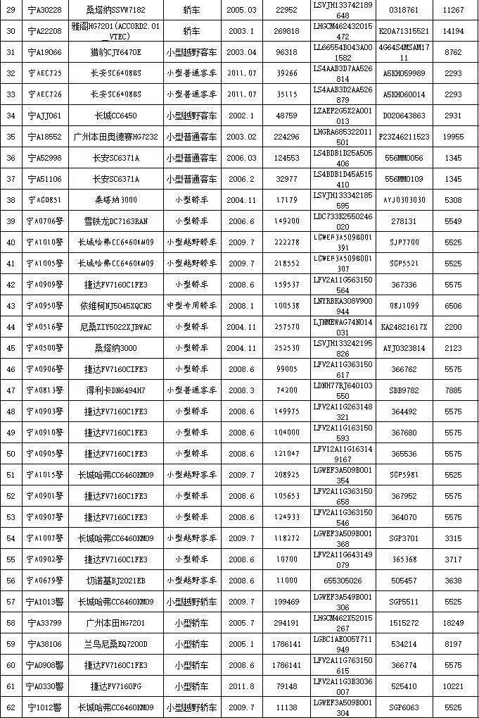 重磅8月6日至8日，银川322辆公车现场拍卖，想买你就来！