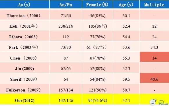 床突旁动脉瘤的血管内治疗