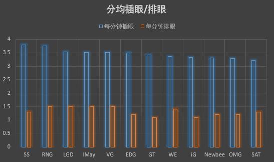 这一次,我们将辞去”质检员“的职位——VG季后赛巡礼