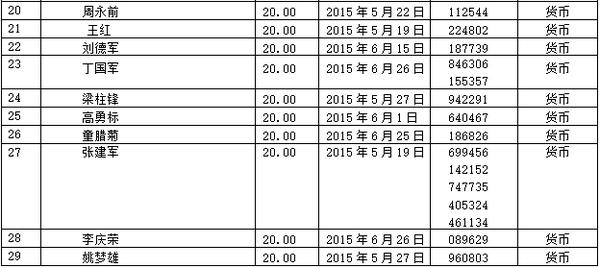 上市股权如何转让,股权众筹和原始股的区别