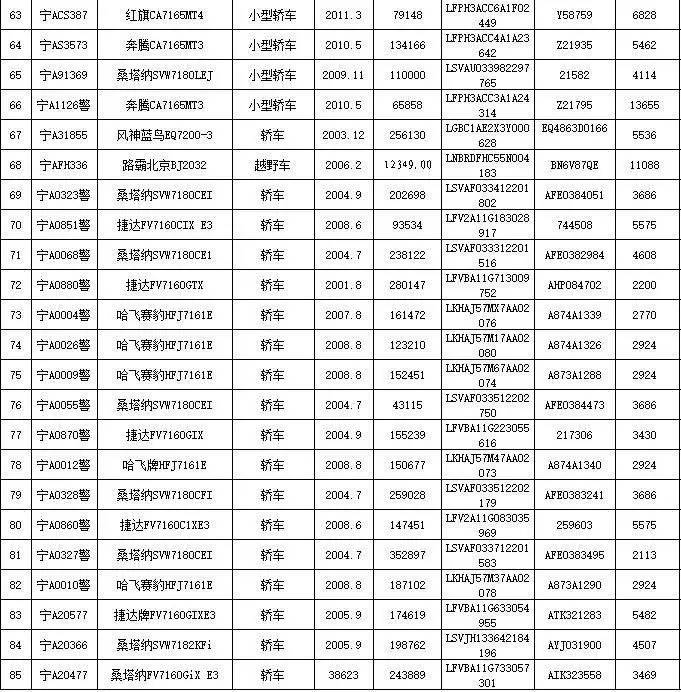 重磅8月6日至8日，银川322辆公车现场拍卖，想买你就来！