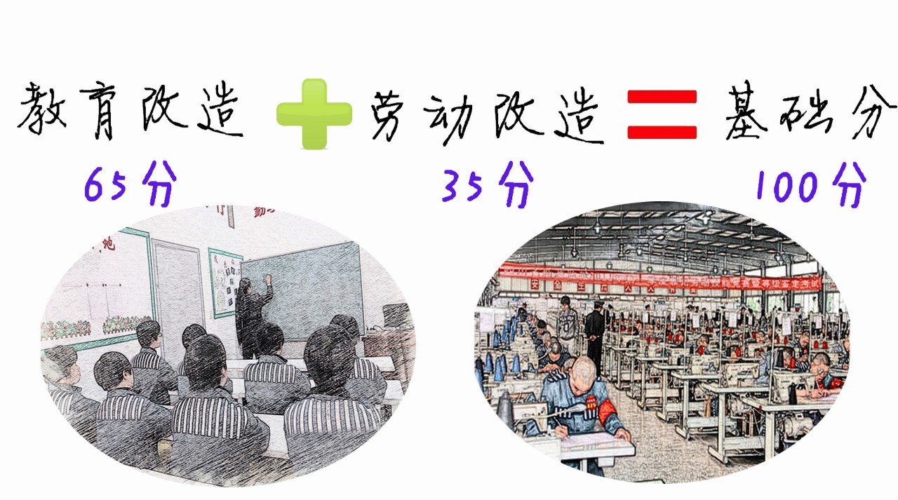 司法部监狱计分考核罪犯工作规定,监狱计分考核罪犯工作规定