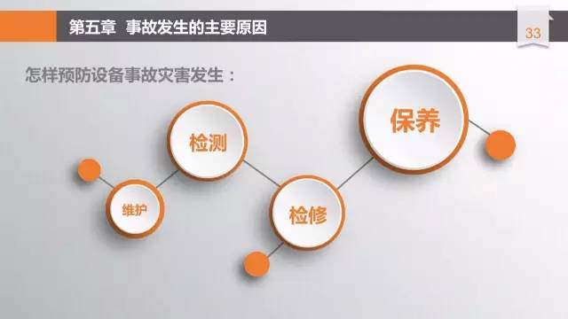 安全培训ppt完整版,安全培训课件拿走不谢