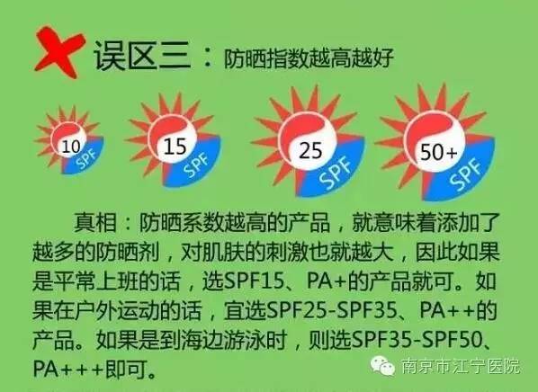 夏季如何防晒医生科普,夏日去南京防晒