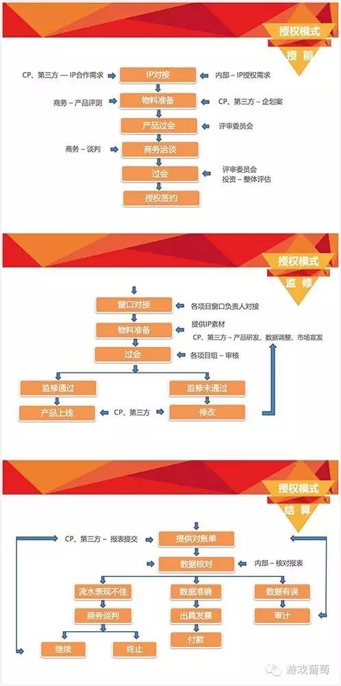 45亿泛娱乐布局，5000万端游用户，奥飞游戏想打入MMO红海？