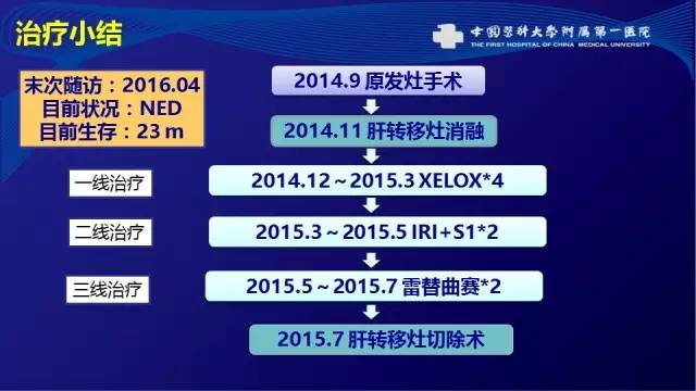 肠癌肝转移同时性和异时性,邢宝才治疗肠癌肝转移成功病例