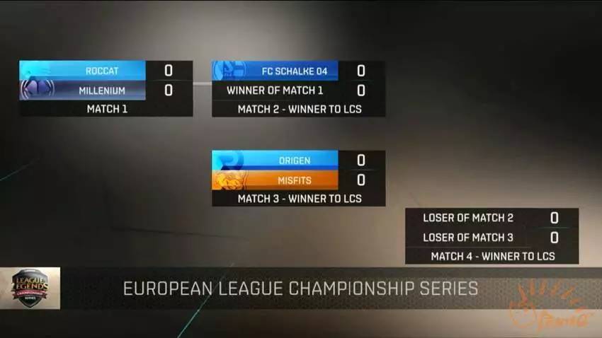 eu赛区季后赛,eulcs首日战报