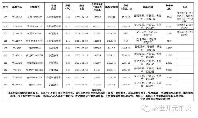 重磅8月6日至8日，银川322辆公车现场拍卖，想买你就来！