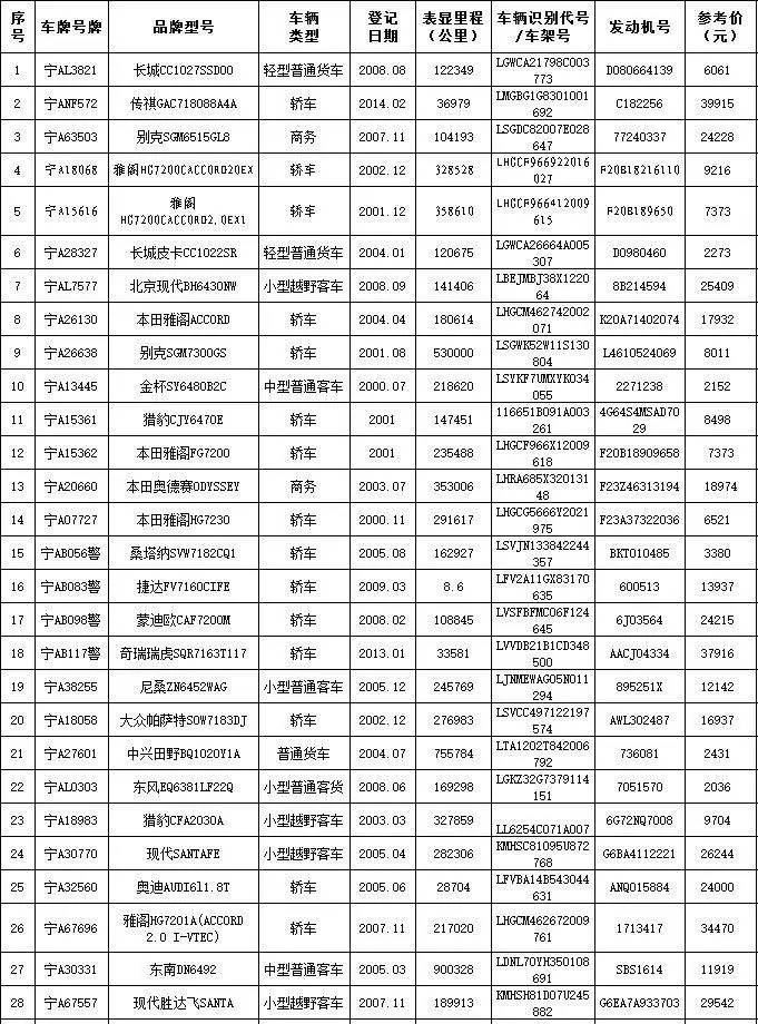 重磅8月6日至8日，银川322辆公车现场拍卖，想买你就来！