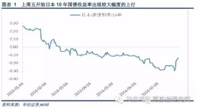 债券研究.固定收益下半年去产能进程或将加快—华创债券日报