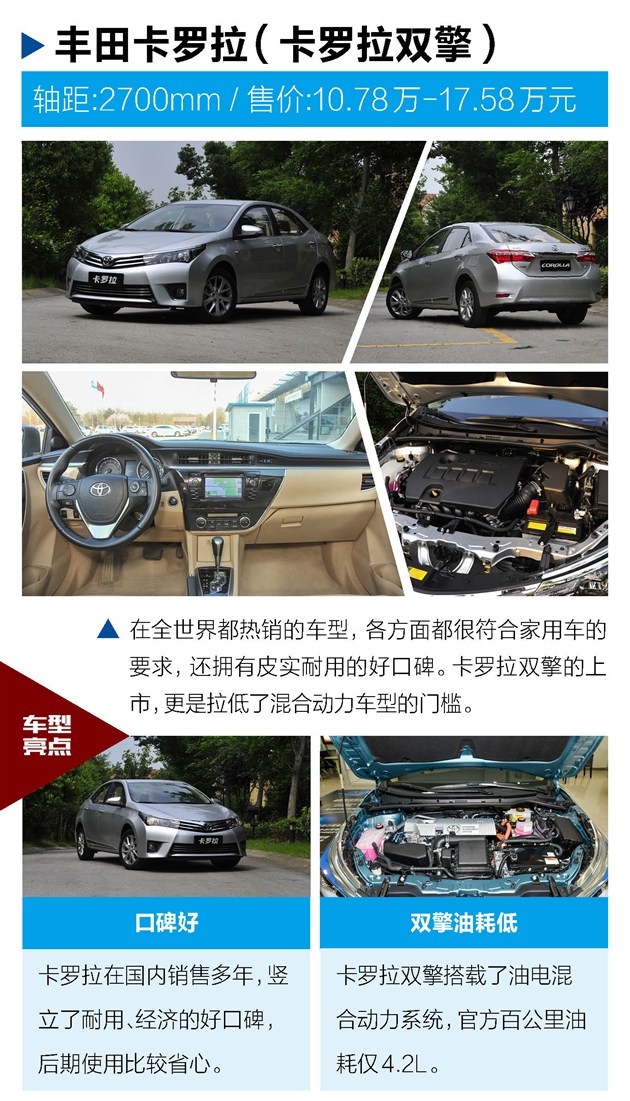 这17款紧凑车轴距起步2米7法系长/日系多