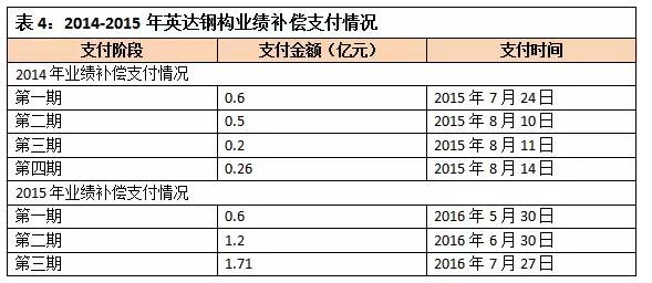 12亿业绩承诺打水漂,背后的利益盘算太惊人!看新财富深挖其套路