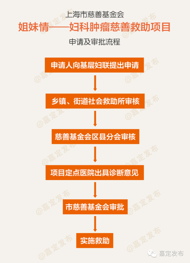 政务·医疗嘉定20余万人次妇女免费做过这个检查,你呢?