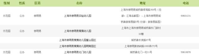 上海市幼儿园等级查询,上海幼儿园等级划分标准