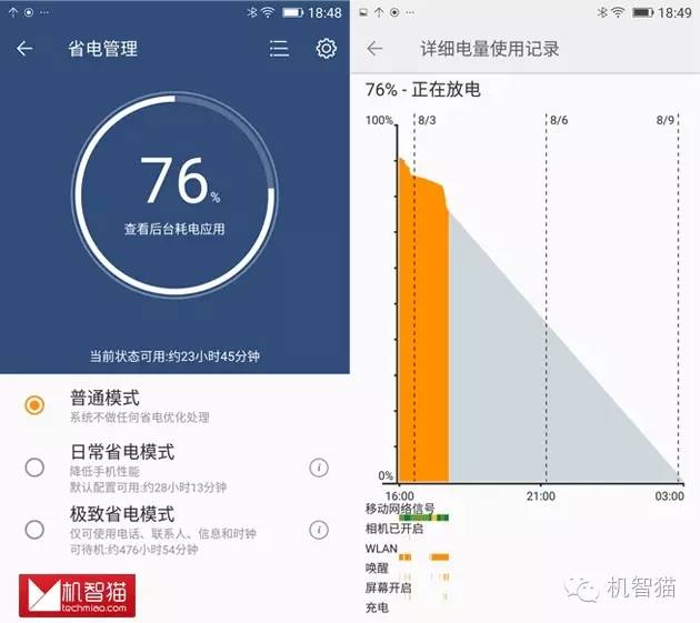 金立M6评测：为了安全，足够“用芯”