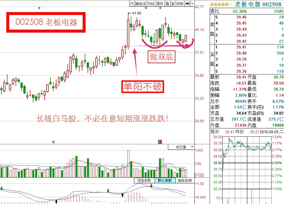 8月黑马股,下周操作策略及重点潜力个股分析