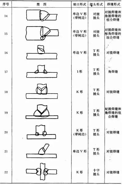 各种焊接工艺、烟尘污染特征、产生量汇总
