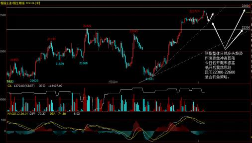 2020年8月7日恒指操作策略,今日恒指走势和策略