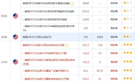 8.10股市分析,外汇黄金原油基本面分析