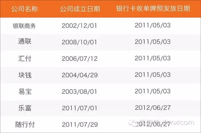 随行付抢滩线下支付市场,随行付聚合支付