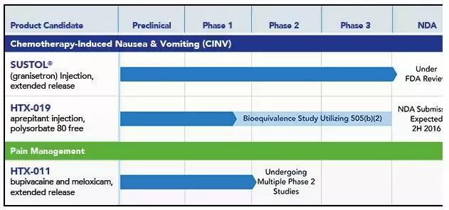 化疗后止吐药有什么副作用,化疗的止吐药有哪些副作用