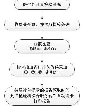 鍥涘窛鐪佸骞间繚鍋ラ櫌鍦ㄥ摢涓尯,鍥涘窛鐪佸骞间繚鍋ラ櫌寤烘。鏉愭枡