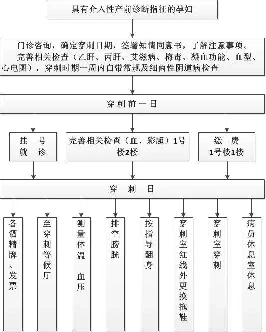 鍥涘窛鐪佸骞间繚鍋ラ櫌鍦ㄥ摢涓尯,鍥涘窛鐪佸骞间繚鍋ラ櫌寤烘。鏉愭枡