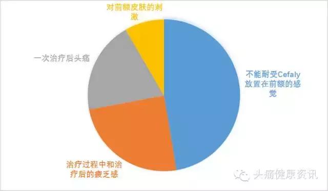 头痛用低频电子治疗仪,治疗头痛理疗仪