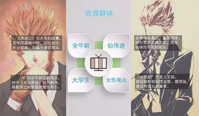 西游记神作悟空传,悟空传一样的小说