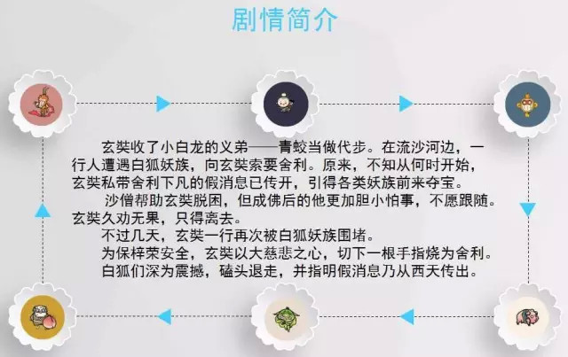 西游记神作悟空传,悟空传一样的小说