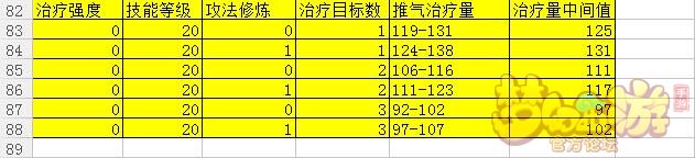梦幻西游手游化生寺暴击治疗最高,手游梦幻西游化生寺治疗强度
