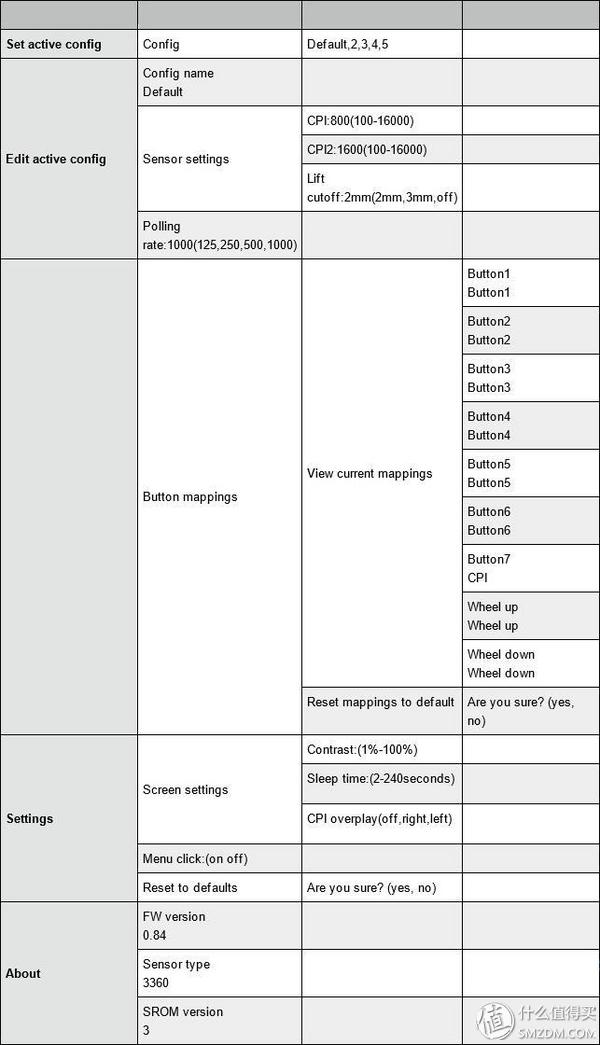 一款游戏鼠标的轮回炼狱,剧情不输《盗梦空间》