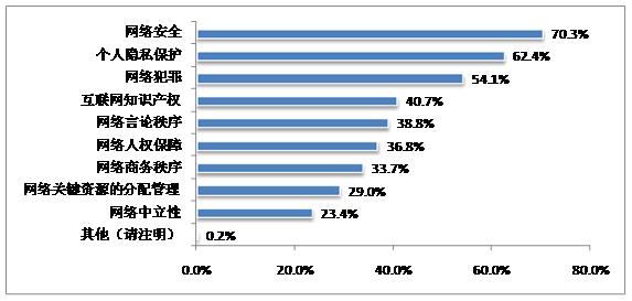 互联网舆情监控工作,2013中国互联网舆情分析报告
