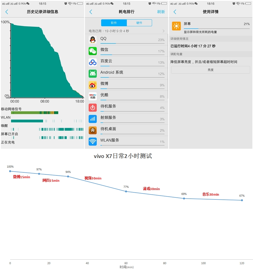 vivox70性能评测,vivox7最新评测视频