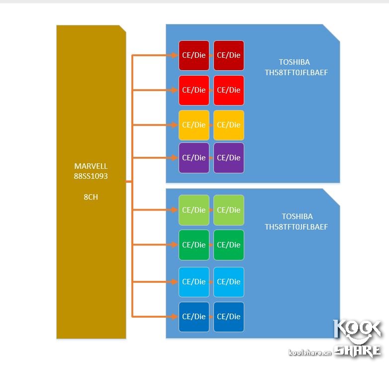 浦科特m8vc256g测评,浦科特固态m6s128和256g对比