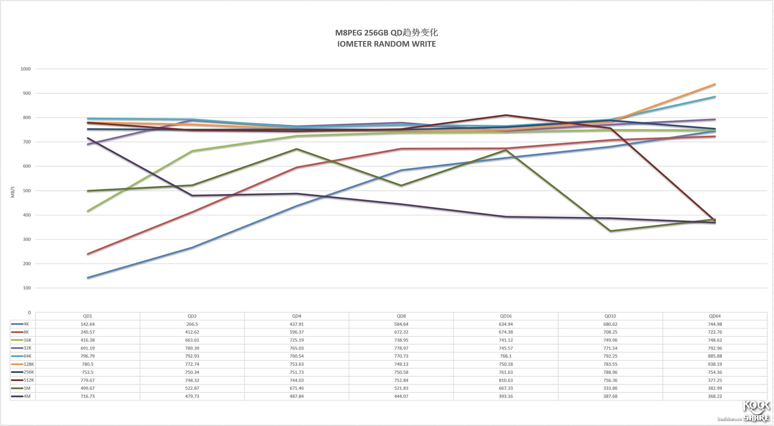 浦科特m8vc256g测评,浦科特固态m6s128和256g对比