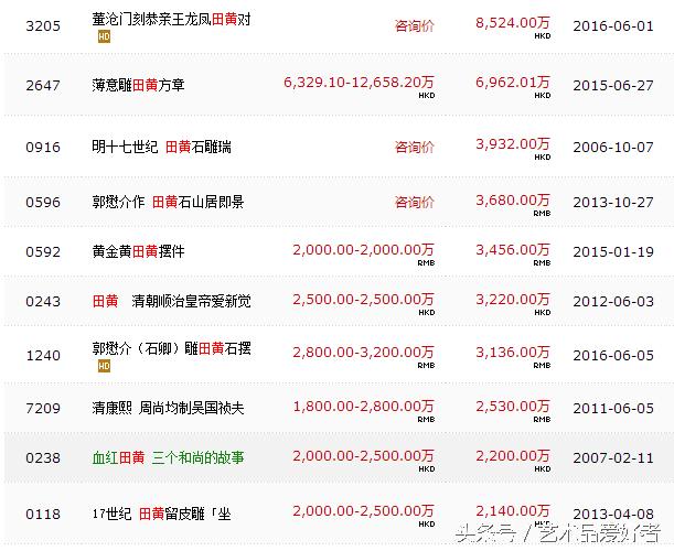 收藏界--吉祥美好田黄石持续升温,不少人应他疯狂!