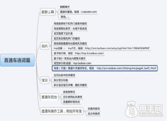 直通车优化转化率,如何快速优化直通车商品