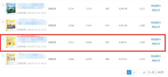 直通车优化转化率,如何快速优化直通车商品